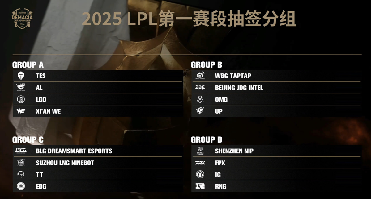 2025年LPL总决赛：夏季赛后激战电竞热门城市，双败淘汰制全程线上直播